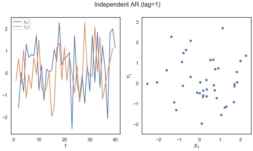 ../../_images/tutorials_time_series_time_series_12_0.png